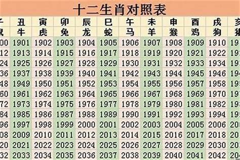 64岁属什么2023|2023完整生肖表图 正宗版2023生肖卡表